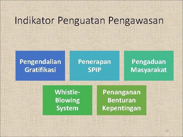 Indikator Penguatan Pengawasan Pengendalian Gratifikasi Penerapan SPIP Whistle. Blowing System Pengaduan Masyarakat Penanganan Benturan