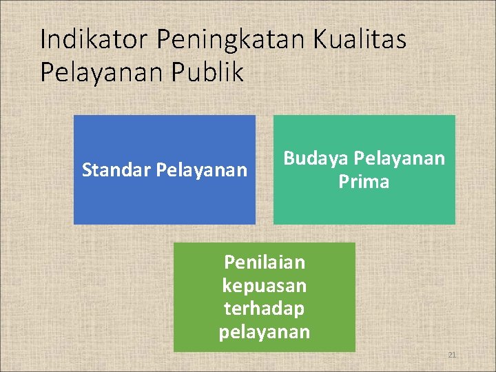 Indikator Peningkatan Kualitas Pelayanan Publik Standar Pelayanan Budaya Pelayanan Prima Penilaian kepuasan terhadap pelayanan