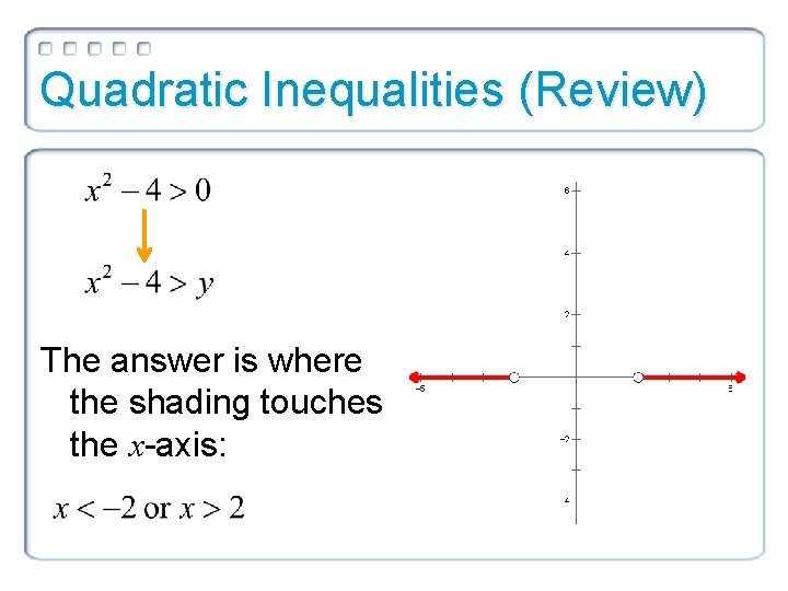 Quadratic Inequalities (Review) The answer is where the shading touches the x-axis: 