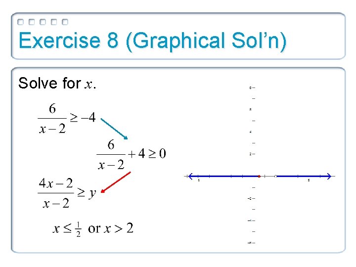 Exercise 8 (Graphical Sol’n) Solve for x. 