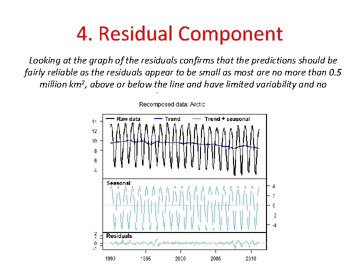 4. Residual Component Looking at the graph of the residuals confirms that the predictions