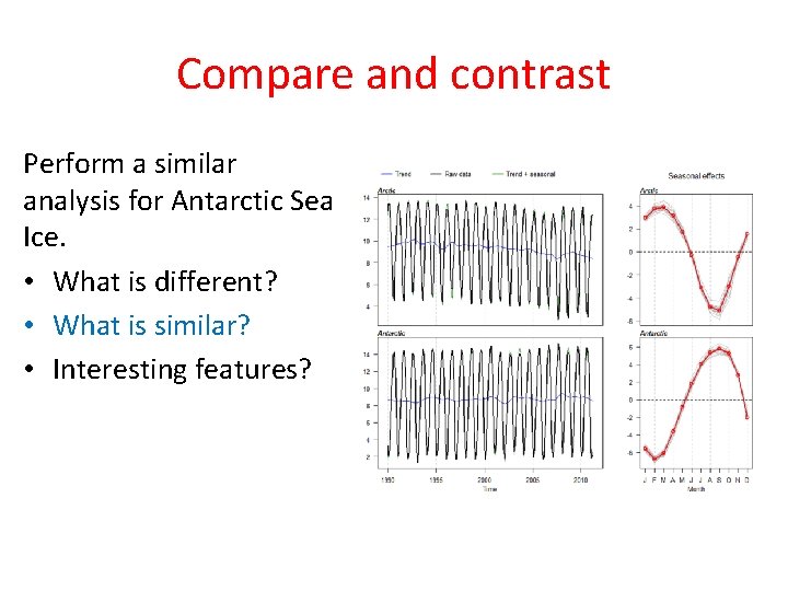 Compare and contrast Perform a similar analysis for Antarctic Sea Ice. • What is