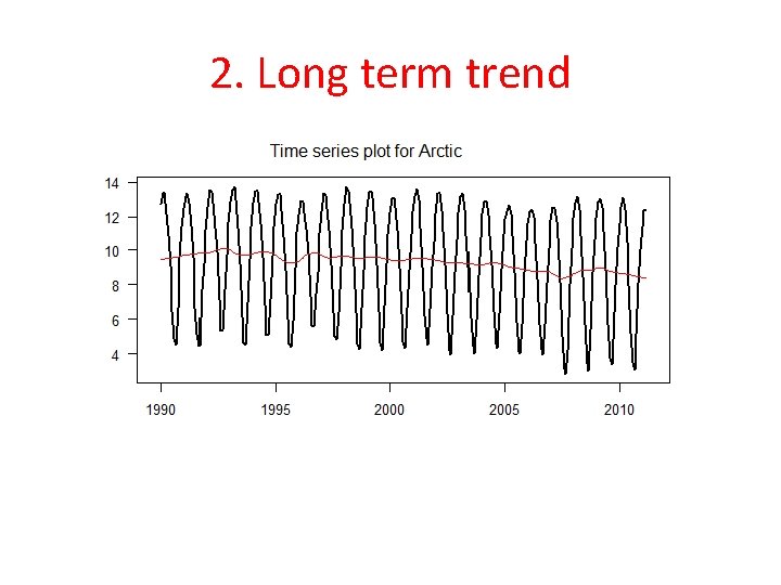 2. Long term trend 
