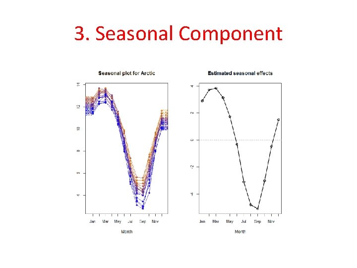 3. Seasonal Component 
