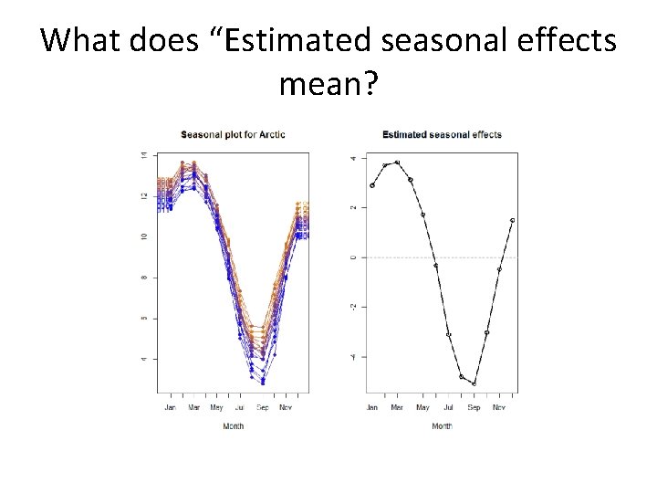 What does “Estimated seasonal effects mean? 