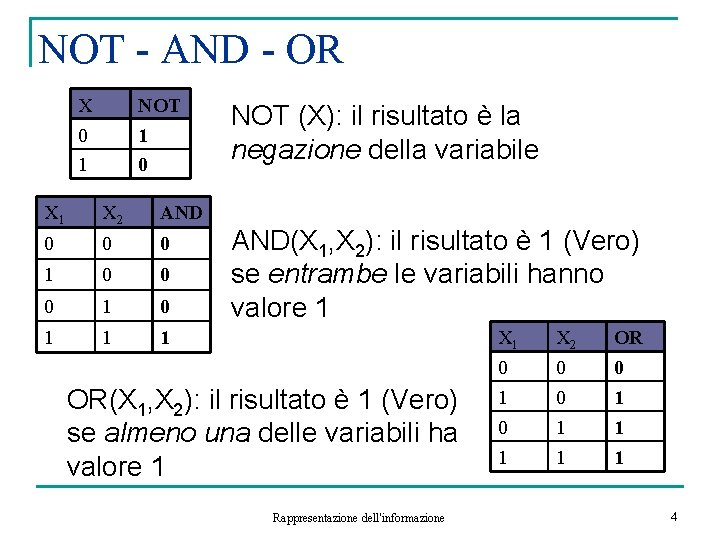 NOT - AND - OR X NOT 0 1 1 0 X 1 X