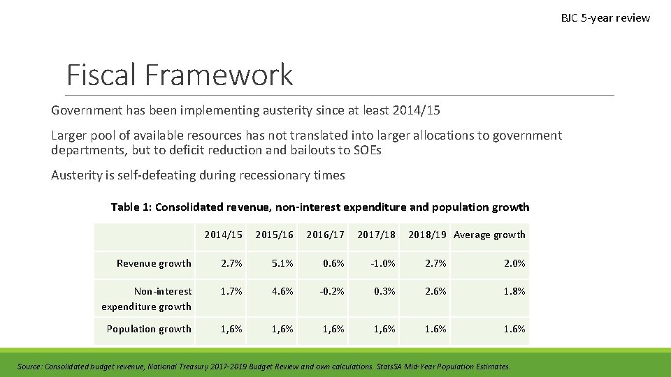 BJC 5 -year review Fiscal Framework Government has been implementing austerity since at least