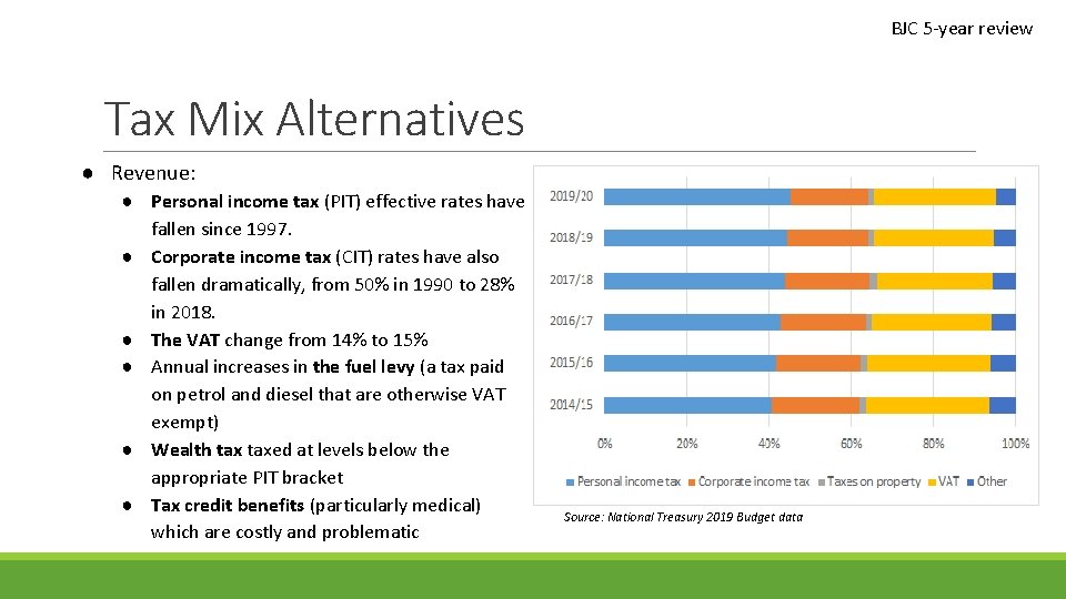 BJC 5 -year review Tax Mix Alternatives ● Revenue: ● Personal income tax (PIT)