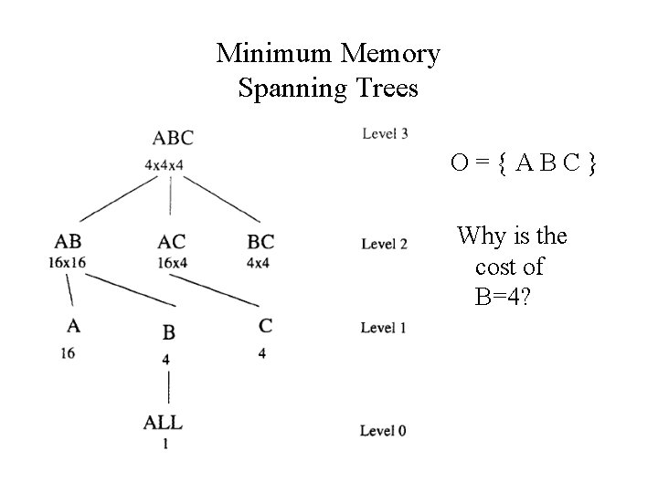 Minimum Memory Spanning Trees O={ABC} Why is the cost of B=4? 