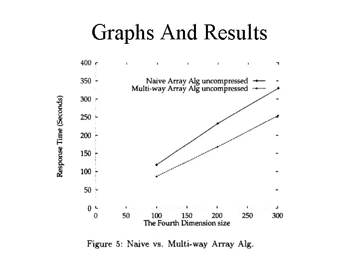 Graphs And Results 
