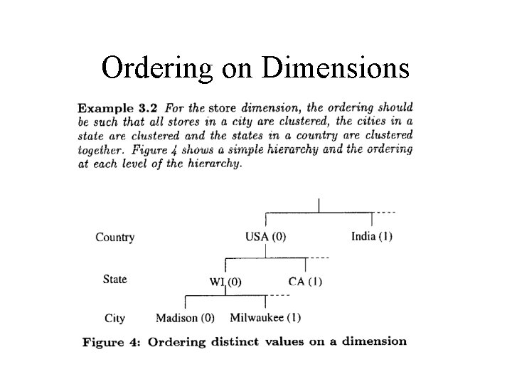 Ordering on Dimensions 