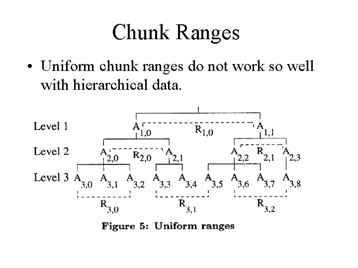 Chunk Ranges • Uniform chunk ranges do not work so well with hierarchical data.