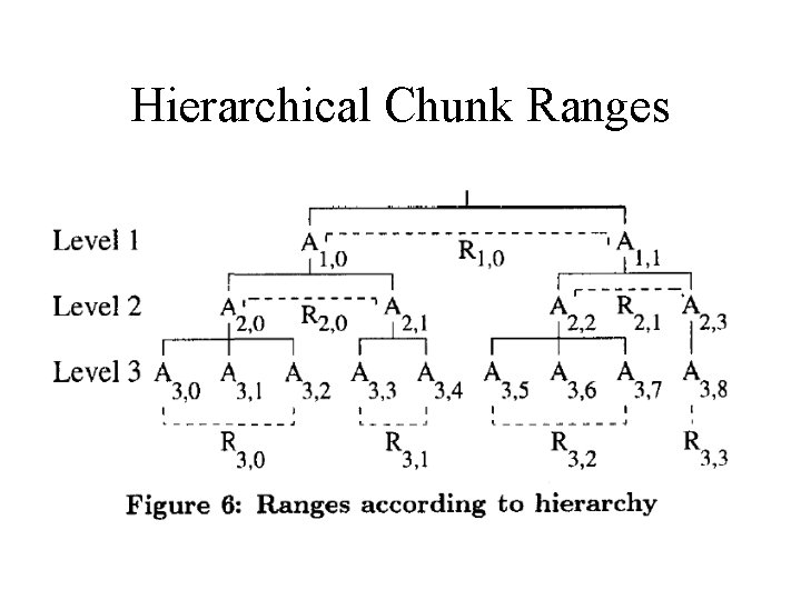 Hierarchical Chunk Ranges 