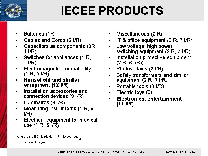 IECEE PRODUCTS • • • Batteries (1 R) Cables and Cords (5 I/R) Capacitors
