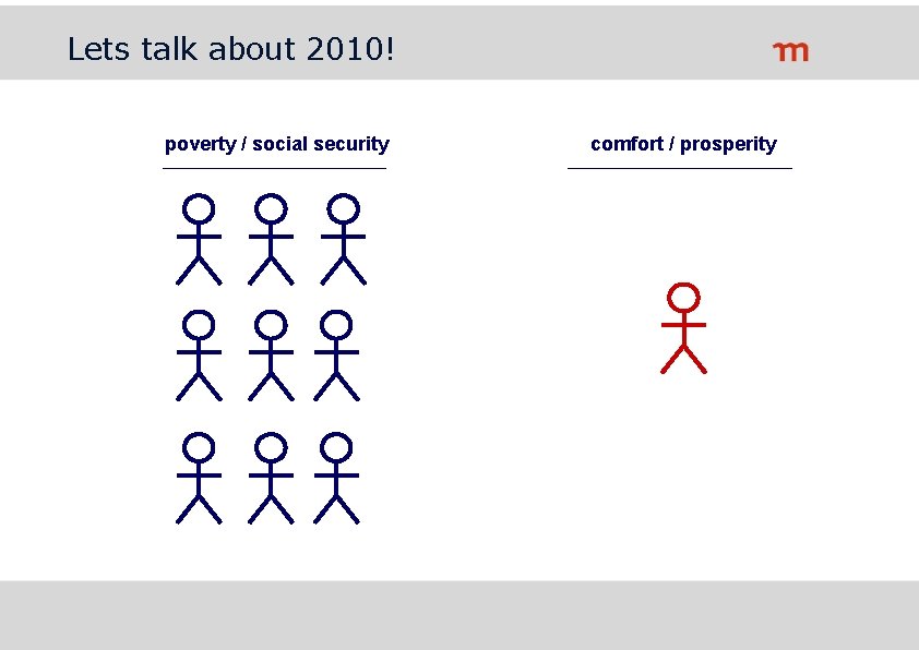 Lets talk about 2010! poverty / social security comfort / prosperity 