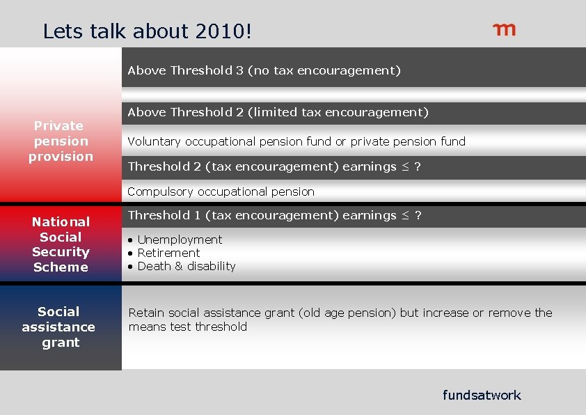 Lets talk about 2010! Above Threshold 3 (no tax encouragement) Private pension provision Above