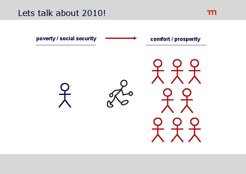 Lets talk about 2010! poverty / social security comfort / prosperity 