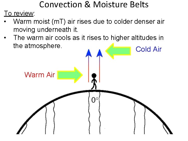 Wind Moisture Belts in the Troposphere Annotated