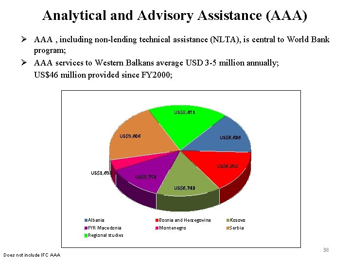 Analytical and Advisory Assistance (AAA) Ø AAA , including non-lending technical assistance (NLTA), is