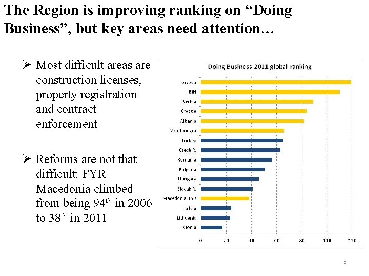 The Region is improving ranking on “Doing Business”, but key areas need attention… Ø