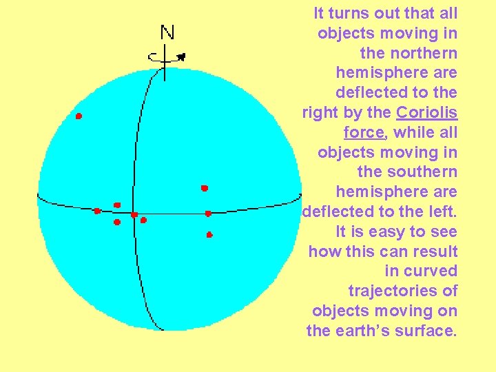 It turns out that all objects moving in the northern hemisphere are deflected to