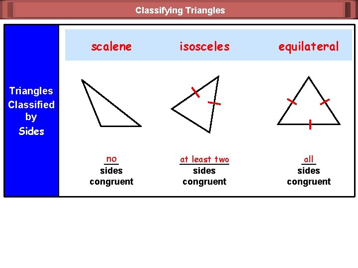 Classifying Triangles scalene isosceles equilateral no ___ sides congruent at least two _____ sides