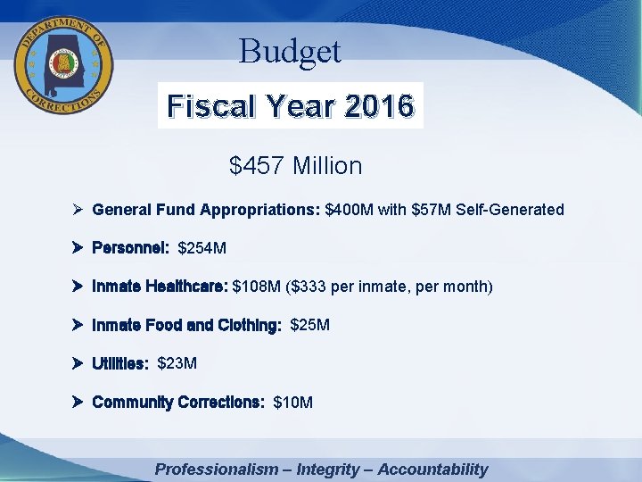 Budget Fiscal Year 2016 $457 Million Ø General Fund Appropriations: $400 M with $57