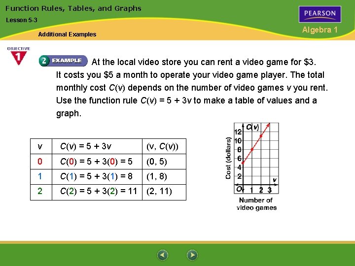 Function Rules, Tables, and Graphs Lesson 5 -3 Algebra 1 Additional Examples At the Function Rules, Tables, and Graphs Lesson 5 -3 Algebra 1 Additional Examples At the