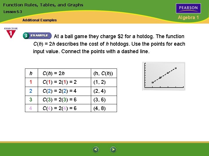 Function Rules, Tables, and Graphs Lesson 5 -3 Algebra 1 Additional Examples At a Function Rules, Tables, and Graphs Lesson 5 -3 Algebra 1 Additional Examples At a