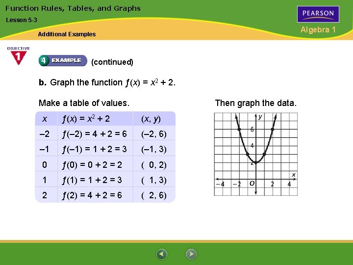 Function Rules, Tables, and Graphs Lesson 5 -3 Algebra 1 Additional Examples (continued) b. Function Rules, Tables, and Graphs Lesson 5 -3 Algebra 1 Additional Examples (continued) b.