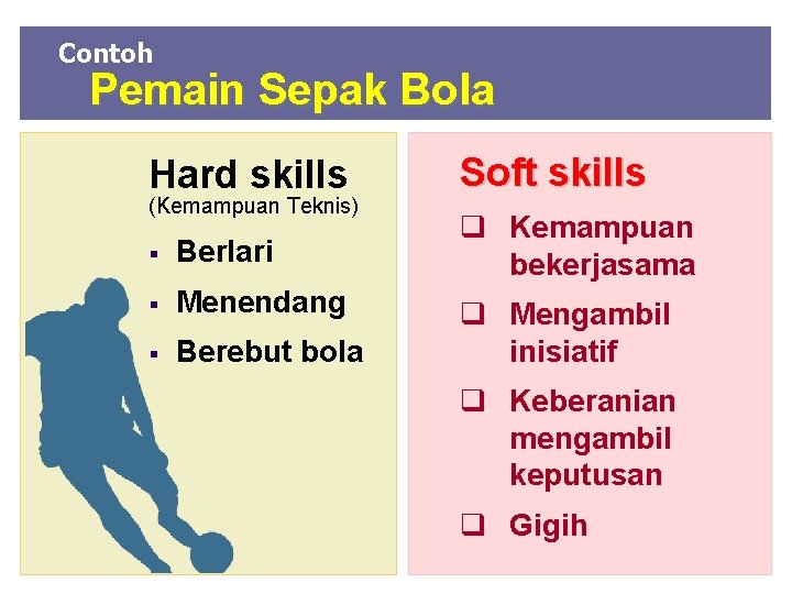 Contoh Pemain Sepak Bola Hard skills (Kemampuan Teknis) § Berlari § Menendang § Berebut