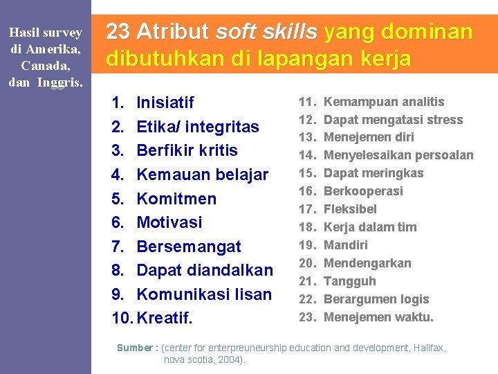 Hasil survey di Amerika, Canada, dan Inggris. 23 Atribut soft skills yang dominan dibutuhkan