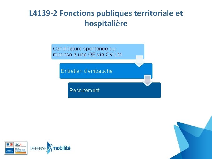 L 4139 -2 Fonctions publiques territoriale et hospitalière Candidature spontanée ou réponse à une