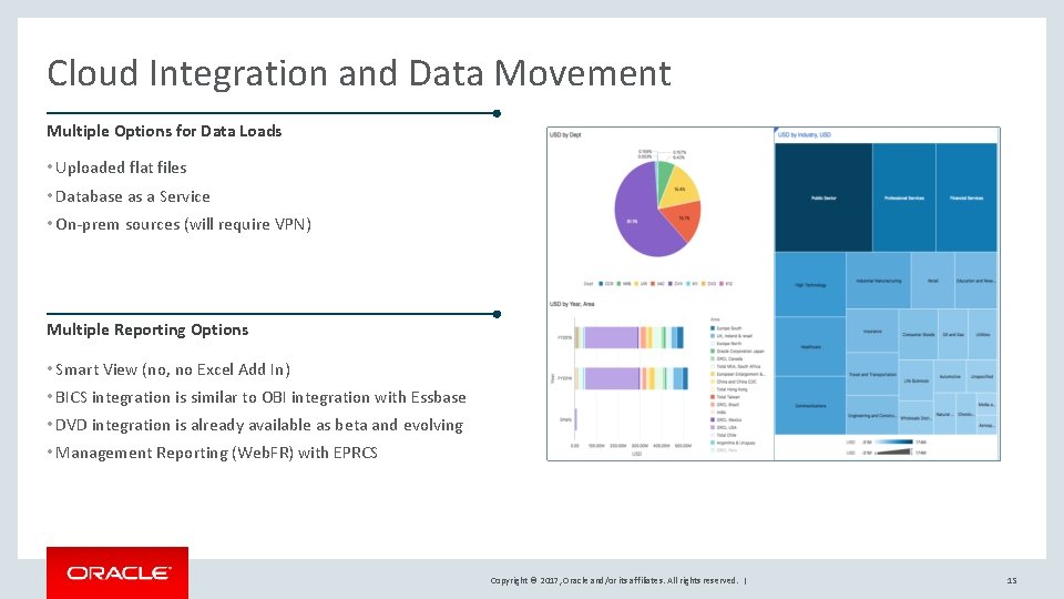 Cloud Integration and Data Movement Multiple Options for Data Loads • Uploaded flat files