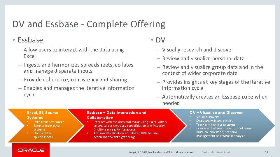 DV and Essbase - Complete Offering • Essbase • DV – Allow users to