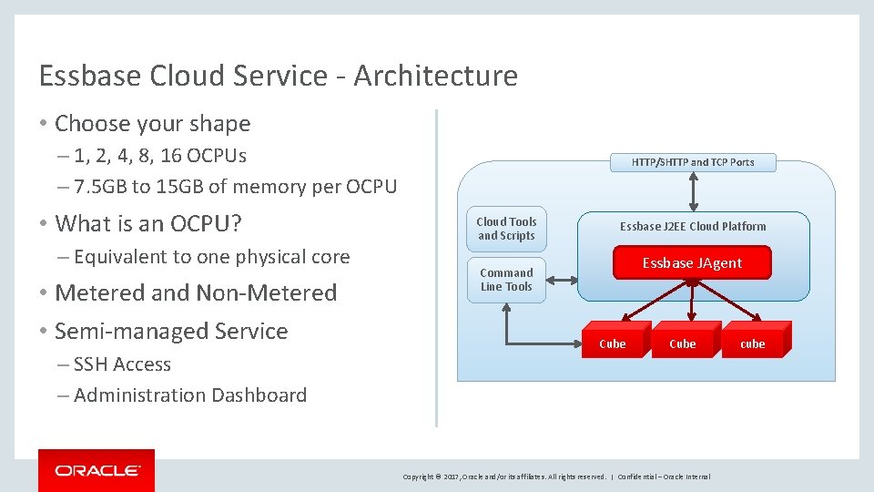 Essbase Cloud Service - Architecture • Choose your shape – 1, 2, 4, 8,
