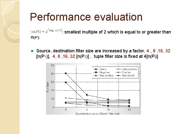 Performance evaluation : smallest multiple of 2 which is equal to or greater than