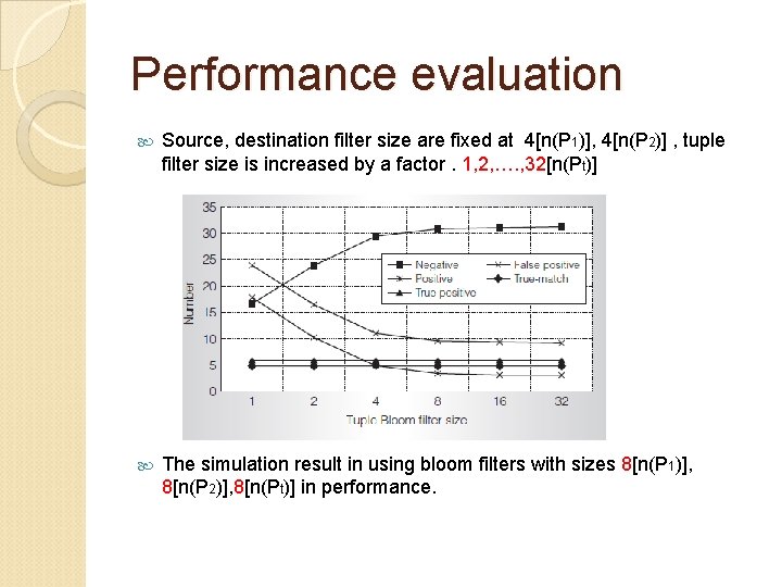 Performance evaluation Source, destination filter size are fixed at 4[n(P 1)], 4[n(P 2)] ,