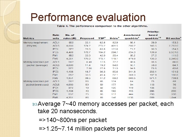 Performance evaluation Average 7~40 memory accesses per packet, each take 20 nanoseconds. =>140~800 ns