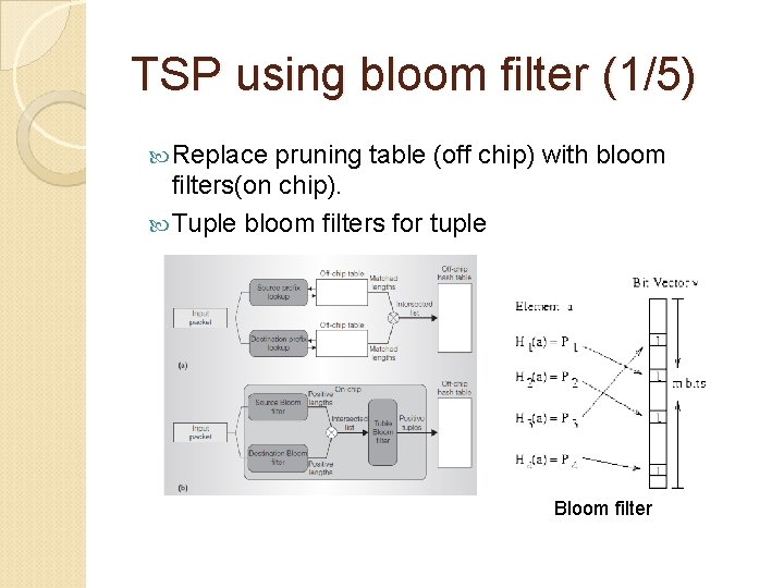 TSP using bloom filter (1/5) Replace pruning table (off chip) with bloom filters(on chip).