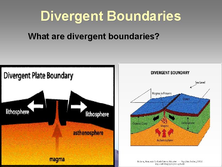 Divergent Boundaries What are divergent boundaries? 