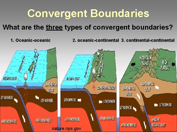 Convergent Boundaries What are three types of convergent boundaries? 1. Oceanic-oceanic 2. oceanic-continental 3.