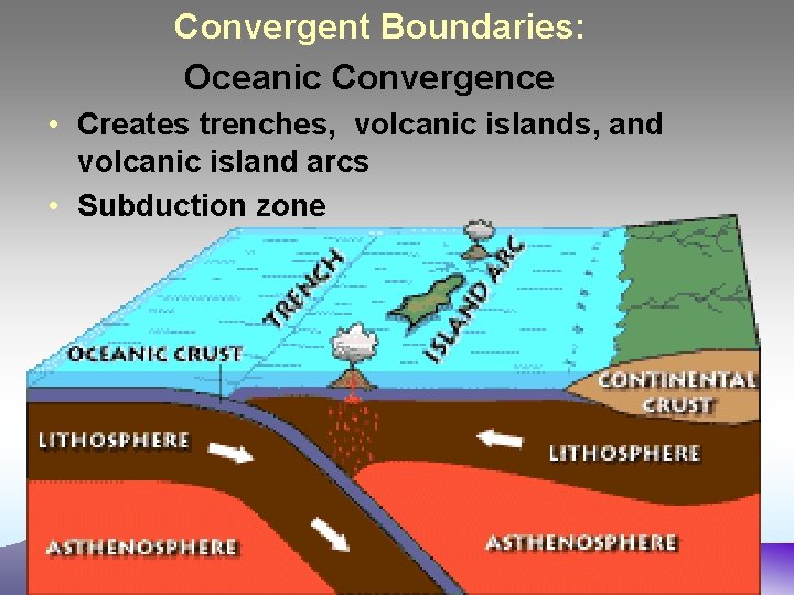 Convergent Boundaries: Oceanic Convergence • Creates trenches, volcanic islands, and volcanic island arcs • Convergent Boundaries: Oceanic Convergence • Creates trenches, volcanic islands, and volcanic island arcs •