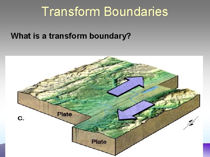 Transform Boundaries What is a transform boundary? 