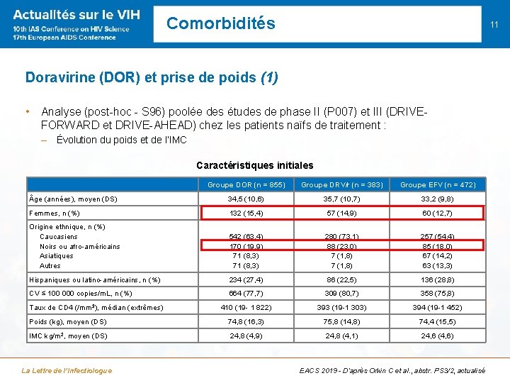 Comorbidités 11 Doravirine (DOR) et prise de poids (1) • Analyse (post-hoc - S