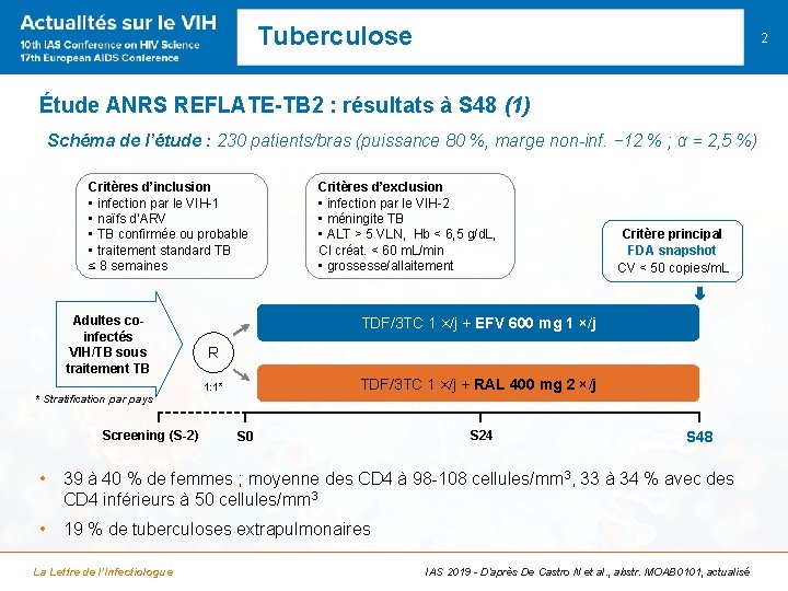 Tuberculose 2 Étude ANRS REFLATE-TB 2 : résultats à S 48 (1) Schéma de