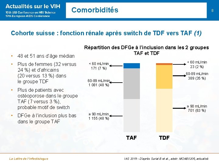 Comorbidités 8 Cohorte suisse : fonction rénale après switch de TDF vers TAF (1)