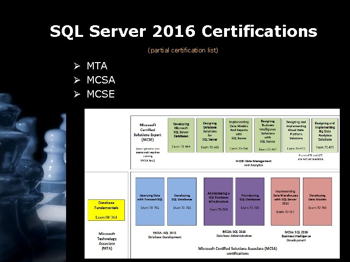 SQL Server 2016 Certifications (partial certification list) Ø MTA Ø MCSE 