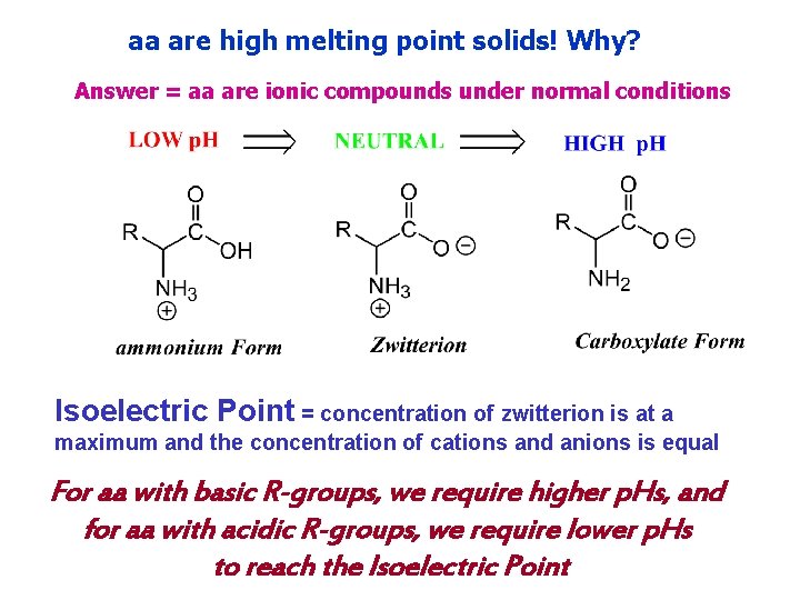aa are high melting point solids! Why? Answer = aa are ionic compounds under