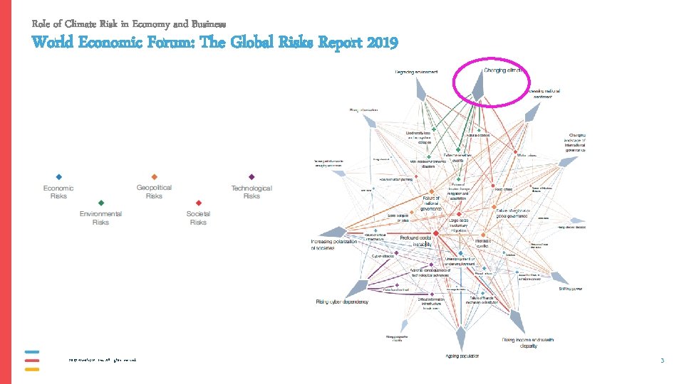 Role of Climate Risk in Economy and Business World Economic Forum: The Global Risks